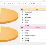 アメブロのアクセス解析は一体どうなっちゃってるんだ…